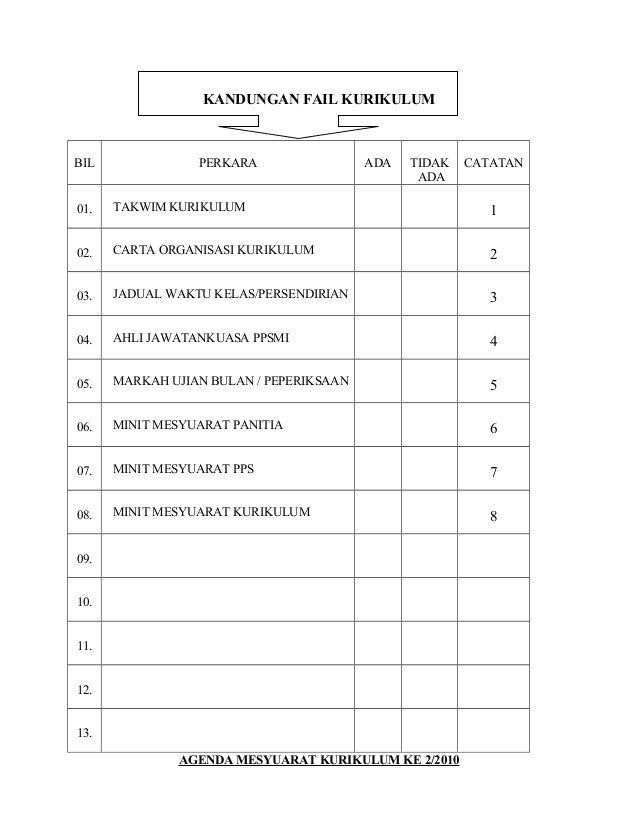 Agenda dan minit mesyuarat kurikulum 2010