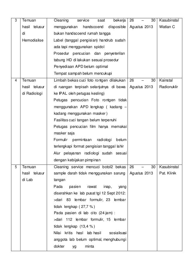 Agenda dan notulen rapat mutu