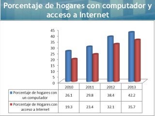 Porcentaje de hogares con computador y
acceso a Internet
 
