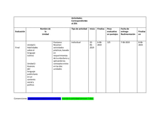 Actividades
Correspondientes
al 25%
Evaluación
Nombre de
la
Unidad
Tipo de actividad Inicia Finaliza Peso
evaluativo
en puntajes
Fecha de
entrega-
Realimentación
Finaliza
en
Final
Unidad1-
Habilidades
sobre el
lenguaje
icónico
Unidad2-
Avances
del
lenguaje
publicitario
enun
contexto
social y
político
Postarea:
Resolver
actividades
prácticas,basada
en
requerimientos
de la vidadiaria y
aplicandolos
conceptosvistos
enlas dos
unidades
Individual 22-
05-
2019
6-06-
2019
125 7-06-2019 8-06-
2019
Convenciones:cuandolaactividadcierraentresdías, cuandola actividadcierraen7 días.
 