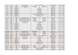 lunes 26 10:00 hs. TENIS Masters 1000 - Ronda 1 Abierto de los Estados Unidos ESPN 2 & ESPN 3 / DGO 622-623 1622-1623
lune...
