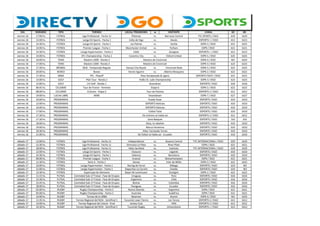 DIA HORARIO TIPO TORNEO LOCAL/ PROGRAMA vs VISITANTE CANAL SD HD
viernes 16 17:00 hs. FÚTBOL Liga Profesional - Fecha 11 P...