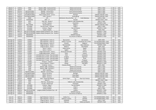sábado 17 12:00 hs. TENIS Masters 1000 - Cuartos de Final Masters de Cincinnati ESPN 5 / DGO 625 1625
sábado 17 18:00 hs. ...