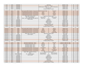 lunes 2 17:00 hs. PROGRAMAS Fútbol Total DSPORTS 2 / DGO 612 1612
lunes 2 19:00 hs. PROGRAMAS De ciclismo se habla así DSP...