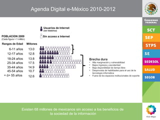 Agenda Digital e-México 2010-2012 12.8 13.8 17.5 14.9 10.7 12.6 13.0 12-17 años 18-24 años 25-34 años 35-44 años 45-54 año...