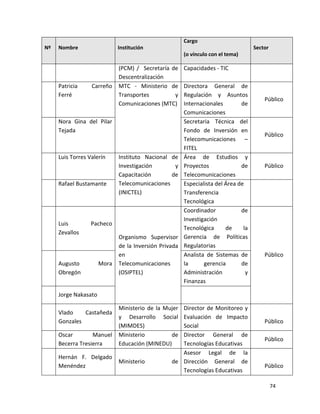 Cargo
Nº    Nombre                  Institución                                            Sector
                                                        (o vínculo con el tema)

                              (PCM) / Secretaría de     Capacidades - TIC
                              Descentralización
      Patricia     Carreño    MTC - Ministerio de       Directora General de
     1Ferré                   Transportes         y     Regulación y Asuntos
                                                                                         Público
     4                        Comunicaciones (MTC)      Internacionales        de
                                                        Comunicaciones
      Nora Gina del Pilar                               Secretaria Técnica del
     1Tejada                                            Fondo de Inversión en
                                                                                         Público
     5                                                  Telecomunicaciones –
                                                        FITEL
      Luis Torres Valerín     Instituto Nacional de     Área de Estudios y
     1
                              Investigación       y     Proyectos              de        Público
     6
                              Capacitación       de     Telecomunicaciones
      Rafael Bustamante       Telecomunicaciones        Especialista del Área de
     1
                              (INICTEL)                 Transferencia
     7
                                                        Tecnológica
                                                        Coordinador            de
                                                        Investigación
     1Luis         Pacheco
                                                        Tecnológica      de     la
     8Zevallos
                              Organismo Supervisor      Gerencia de Políticas
                              de la Inversión Privada   Regulatorias
                              en                        Analista de Sistemas de          Público
     1Augusto          Mora   Telecomunicaciones        la      gerencia       de
     9Obregón                 (OSIPTEL)                 Administración           y
                                                        Finanzas
     2
      Jorge Nakasato
     0
                              Ministerio de la Mujer Director de Monitoreo y
     2Vlado    Castañeda
                              y Desarrollo Social    Evaluación de Impacto
     1Gonzales                                                                           Público
                              (MIMDES)               Social
     2Oscar        Manuel     Ministerio         de  Director General de
                                                                                         Público
     2Becerra Tresierra       Educación (MINEDU)     Tecnologías Educativas
                                                     Asesor Legal de la
     2Hernán F. Delgado
                              Ministerio          de Dirección General de
     3Menéndez                                                                           Público
                                                     Tecnologías Educativas

                                                                                              74
 