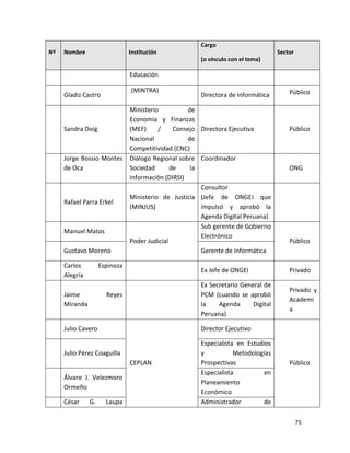 Cargo
Nº    Nombre                  Institución                                         Sector
                                                      (o vínculo con el tema)

                              Educación

     2                        (MINTRA)                                                Público
      Gladiz Castro                                   Directora de Informática
     4
                              Ministerio           de
                              Economía y Finanzas
     2
      Sandra Doig             (MEF)     /     Consejo Directora Ejecutiva             Público
     5
                              Nacional             de
                              Competitividad (CNC)
      Jorge Bossio Montes     Diálogo Regional sobre Coordinador
     2
      de Oca                  Sociedad       de     la                                ONG
     6
                              Información (DIRSI)
                                                       Consultor
     2                        Ministerio de Justicia (Jefe de ONGEI que
      Rafael Parra Erkel
     7                        (MINJUS)                 impulsó y aprobó la
                                                       Agenda Digital Peruana)
     2                                                 Sub gerente de Gobierno
      Manuel Matos
     8                                                 Electrónico
                              Poder Judicial                                          Público
     2
      Gustavo Moreno                                   Gerente de Informática
     9
     3Carlos    Espinoza
                                                      Ex Jefe de ONGEI                Privado
     0Alegría
                                                      Ex Secretario General de
                                                                                      Privado y
     3Jaime           Reyes                           PCM (cuando se aprobó
                                                                                      Academi
     1Miranda                                         la    Agenda      Digital
                                                                                      a
                                                      Peruana)
     3
      Julio Cavero                                    Director Ejecutivo
     2
                                                      Especialista en Estudios
     3
      Julio Pérez Coaguilla                           y           Metodologías
     3
                              CEPLAN                  Prospectivas                    Público
                                                      Especialista          en
     3Álvaro J. Velezmoro
                                                      Planeamiento
     4Ormeño
                                                      Económico
     3César     G.    Laupa                           Administrador         de

                                                                                           75
 