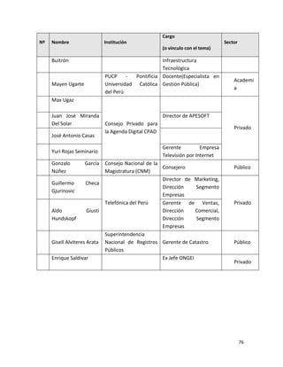 Cargo
Nº    Nombre                   Institución                                         Sector
                                                        (o vínculo con el tema)

     5Buitrón                                         Infraestructura
                                                      Tecnológica
                               PUCP     -  Pontificia Docente(Especialista en
     3                                                                                 Academi
      Mayen Ugarte             Universidad Católica Gestión Pública)
     7                                                                                 a
                               del Perú
     3Max Ugaz
     8
     3Juan José Miranda                                 Director de APESOFT
     9Del Solar                Consejo Privado para
                                                                                       Privado
     4                         la Agenda Digital CPAD
      José Antonio Casas
     0
     4                                                  Gerente          Empresa
      Yuri Rojas Seminario
     1                                                  Televisión por Internet
     4Gonzalo       García     Consejo Nacional de la
                                                      Consejero                        Público
     2Núñez                    Magistratura (CNM)
                                                      Director de Marketing,
     4Guillermo      Checa
                                                      Dirección     Segmento
     3Gjurinovic
                                                      Empresas
                               Telefónica del Perú    Gerente de Ventas,               Privado
     4Aldo            Giusti                          Dirección     Comercial,
     4Hundskopf                                       Dirección     Segmento
                                                      Empresas
                               Superintendencia
     4
      Gisell Alviteres Arata   Nacional de Registros Gerente de Catastro               Público
     5
                               Públicos
     4Enrique Saldivar                                Ex Jefe ONGEI
                                                                                       Privado
     6




                                                                                            76
 
