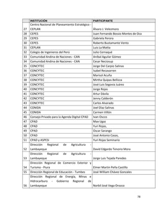 INSTITUCIÓN                                     PARTICIPANTE
     Centro Nacional de Planeamiento Estratégico -
27   CEPLAN                                          Álvaro J. Velezmoro
28   CEPES                                           Juan Fernando Bossio Montes de Oca
29   CEPES                                           Gabriela Perora
30   CEPES                                           Roberto Bustamante Vento
31   CEPLAN                                          Luis La Matta
32   Colegio de Ingenieros del Perú                  Julio Cernaqué
33   Comunidad Andina de Naciones - CAN              Aníbal Aguilar Gómez
34   Comunidad Andina de Naciones - CAN              Cesar Neciosup
35   CONCYTEC                                        Jorge Del Carpio Salinas
36   CONCYTEC                                        Isabel Recavarren
37   CONCYTEC                                        Marisol Acuña
38   CONCYTEC                                        Mirtha Quipas Bellizza
39   CONCYTEC                                        José Luis Segovia Juárez
40   CONCYTEC                                        Jorge Rojas
41   CONCYTEC                                        Artur Dávila
42   CONCYTEC                                        Jenny Calderón
43   CONCYTEC                                        Carlos Alvarado
44   CONIDA                                          Joel Díaz Salinas
45   CONIDA                                          Carmen Villón
46   Consejo Privado para la Agenda Digital CPAD     Ivan Oscco
47   CPAD                                            Max Ugaz
48   CPAD                                            Yuri Rojas,
49   CPAD                                            Oscar Sarango
50   CPAD                                            José Antonio Casas,
51   CPAD y ASPESI                                   Yuri Rojas Seminario
     Dirección Regional de Agricultura -
52   Lambayeque                                      David Edgardo Tenorio Mora
     Dirección Regional de Agricultura -
53   Lambayeque                                      Jorge Luis Tejada Paredes
     Dirección Regional de Comercio Exterior y
54   Turismo - Piura                                 Elmer Martin Peña Castillo
55   Dirección Regional de Educación - Tumbes        José William Chávez Gonzales
     Dirección Regional de Energía, Minas e
     Hidrocarburo - Gobierno Regional de
56   Lambayeque                                      Norbil José Vega Orozco


                                                                                    78
 