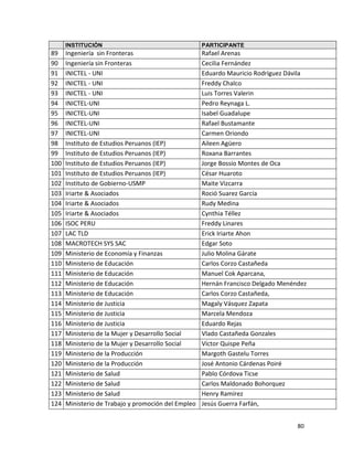 INSTITUCIÓN                                    PARTICIPANTE
89    Ingeniería sin Fronteras                       Rafael Arenas
90    Ingeniería sin Fronteras                       Cecilia Fernández
91    INICTEL - UNI                                  Eduardo Mauricio Rodríguez Dávila
92    INICTEL - UNI                                  Freddy Chalco
93    INICTEL - UNI                                  Luis Torres Valerin
94    INICTEL-UNI                                    Pedro Reynaga L.
95    INICTEL-UNI                                    Isabel Guadalupe
96    INICTEL-UNI                                    Rafael Bustamante
97    INICTEL-UNI                                    Carmen Oriondo
98    Instituto de Estudios Peruanos (IEP)           Aileen Agüero
99    Instituto de Estudios Peruanos (IEP)           Roxana Barrantes
100   Instituto de Estudios Peruanos (IEP)           Jorge Bossio Montes de Oca
101   Instituto de Estudios Peruanos (IEP)           César Huaroto
102   Instituto de Gobierno-USMP                     Maite Vizcarra
103   Iriarte & Asociados                            Roció Suarez García
104   Iriarte & Asociados                            Rudy Medina
105   Iriarte & Asociados                            Cynthia Téllez
106   ISOC PERU                                      Freddy Linares
107   LAC TLD                                        Erick Iriarte Ahon
108   MACROTECH SYS SAC                              Edgar Soto
109   Ministerio de Economía y Finanzas              Julio Molina Gárate
110   Ministerio de Educación                        Carlos Corzo Castañeda
111   Ministerio de Educación                        Manuel Cok Aparcana,
112   Ministerio de Educación                        Hernán Francisco Delgado Menéndez
113   Ministerio de Educación                        Carlos Corzo Castañeda,
114   Ministerio de Justicia                         Magaly Vásquez Zapata
115   Ministerio de Justicia                         Marcela Mendoza
116   Ministerio de Justicia                         Eduardo Rejas
117   Ministerio de la Mujer y Desarrollo Social     Vlado Castañeda Gonzales
118   Ministerio de la Mujer y Desarrollo Social     Víctor Quispe Peña
119   Ministerio de la Producción                    Margoth Gastelu Torres
120   Ministerio de la Producción                    José Antonio Cárdenas Poiré
121   Ministerio de Salud                            Pablo Córdova Ticse
122   Ministerio de Salud                            Carlos Maldonado Bohorquez
123   Ministerio de Salud                            Henry Ramírez
124   Ministerio de Trabajo y promoción del Empleo   Jesús Guerra Farfán,


                                                                                   80
 