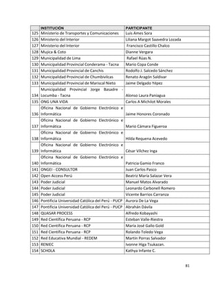 INSTITUCIÓN                                       PARTICIPANTE
125   Ministerio de Transportes y Comunicaciones        Luis Ames Sora
126   Ministerio del Interior                           Liliana Margot Saavedra Lozada
127   Ministerio del Interior                            Francisco Castillo Chalco
128   Mujica & Coto                                     Dianne Vergara
129   Municipalidad de Lima                              Rafael Rúas N.
130   Municipalidad Provincial Conderama - Tacna        Mario Copa Conde
131   Municipalidad Provincial de Canchis               Rodolfo J. Salcedo Sánchez
132   Municipalidad Provincial de Chumbivilcas          Renato Aragón Saldivar
133   Municipalidad Provincial de Mariscal Nieto        Jaime Delgado Yépez
      Municipalidad Provincial Jorge Basadre -
134   Locumba - Tacna                                   Alonso Laura Paniagua
135   ONG UNA VIDA                                      Carlos A Michilot Morales
      Oficina Nacional de Gobierno Electrónico e
136   Informática                                       Jaime Honores Coronado
      Oficina Nacional de Gobierno Electrónico e
137   Informática                                       Mario Cámara Figueroa
      Oficina Nacional de Gobierno Electrónico e
138   Informática                                       Hilda Requena Acevedo
      Oficina Nacional de Gobierno Electrónico e
139   Informática                                       César Vílchez Inga
      Oficina Nacional de Gobierno Electrónico e
140   Informática                                       Patricia Gamio Franco
141   ONGEI - CONSULTOR                                 Juan Carlos Pasco
142   Open Access Perú                                  Beatriz María Salazar Vera
143   Poder Judicial                                    Manuel Matos Alvarado
144   Poder Judicial                                    Leonardo Carbonell Romero
145   Poder Judicial                                    Vicente Barrios Carranza
146   Pontificia Universidad Católica del Perú - PUCP   Aurora De La Vega
147   Pontificia Universidad Católica del Perú - PUCP   Abrahán Dávila
148   QUASAR PROCESS                                    Alfredo Kobayashi
149   Red Científica Peruana - RCP                      Esteban Valle-Riestra
150   Red Científica Peruana - RCP                      María José Gallo Gold
151   Red Científica Peruana - RCP                      Rolando Toledo Vega
152   Red Educativa Mundial - REDEM                     Martín Porras Salvador
153   RENIEC                                            Ivonne Higa Tsukazan.
154   SCHOLA                                            Kathya Infante C.


                                                                                         81
 