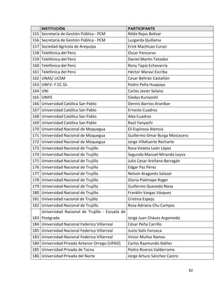 INSTITUCIÓN                                     PARTICIPANTE
155   Secretaría de Gestión Pública - PCM             Nilda Rojas Bolívar
156   Secretaría de Gestión Pública - PCM             Luzgarda Quillama
157   Sociedad Agrícola de Arequipa                   Erick Machicao Curazi
158   Telefónica del Perú                             Oscar Pancorvo
159   Telefónica del Perú                             Daniel Martin Tetxidor
160   Telefónica del Perú                             Rony Tapia Echevarría
161   Telefónica del Perú                             Héctor Maravi Escriba
162   UNAS/ UCSM                                      Cesar Beltrán Castañón
163   UNFV- F CC.SS.                                  Pedro Peña Huapaya
164   UNI                                             Carlos Javier Solano
165   UNIFE                                           Gladys Kuniyoshi
166   Universidad Católica San Pablo                  Dennis Barrios Araníbar
167   Universidad Católica San Pablo                  Ernesto Cuadros
168   Universidad Católica San Pablo                  Alex Cuadros
169   Universidad Católica San Pablo                  Raúl Yanyachi
170   Universidad Nacional de Moquegua                Eli Espinoza Atencia
171   Universidad Nacional de Moquegua                Guillermo Omar Burga Mostacero
172   Universidad Nacional de Moquegua                Jorge Villafuerte Recharte
173   Universidad Nacional de Trujillo                Rosa Violeta León López
174   Universidad Nacional de Trujillo                Segundo Manuel Miranda Leyva
175   Universidad Nacional de Trujillo                Julio Cesar Arellano Barragán
176   Universidad Nacional de Trujillo                Edgar Paz Pérez
177   Universidad Nacional de Trujillo                Nelson Aragonés Salazar
178   Universidad Nacional de Trujillo                Gloria Poémape Roger
179   Universidad Nacional de Trujillo                Guillermo Quevedo Nova
180   Universidad Nacional de Trujillo                Franklin Vargas Vásquez
181   Universidad nacional de Trujillo                Cristina Espejo
182   Universidad Nacional de Trujillo                Rosa Adriana Chu Campos
      Universidad Nacional de Trujillo - Escuela de
183   Postgrado                                       Jorge Juan Chávez Argomedo
184   Universidad Nacional Federico Villarreal        César Peña Carrillo
185   Universidad Nacional Federico Villarreal        Justo Solís Fonseca
183   Universidad Nacional Federico Villarreal        Víctor Muñoz Ramos
184   Universidad Privada Antenor Orrego (UPAO)       Carlos Raymundo Ibáñez
185   Universidad Privada de Tacna                    Pedro Riveros Valderrama
186   Universidad Privada del Norte                   Jorge Arturo Sánchez Castro


                                                                                       82
 