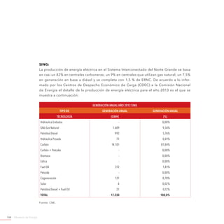Ministerio de Energía104
SING:
La producción de energía eléctrica en el Sistema Interconectado del Norte Grande se basa
en casi un 82% en centrales carboneras; un 9% en centrales que utilizan gas natural; un 7,5%
en generación en base a diésel y se completa con 1,5 % de ERNC. De acuerdo a lo infor-
mado por los Centros de Despacho Económico de Carga (CDEC) a la Comisión Nacional
de Energía el detalle de la producción de energía eléctrica para el año 2013 es el que se
muestra a continuación:
Generación Anual año 2013 SING
TIPO DE Generación Anual Generación Anual
TECNOLOGÍA [GWh] [%]
Hidráulica Embalse - 0,00%
GNL-Gas Natural 1.609 9,34%
Petróleo Diesel 992 5,76%
Hidráulica Pasada 71 0,41%
Carbón 14.101 81,84%
Carbón + Petcoke - 0,00%
Biomasa - 0,00%
Eólica - 0,00%
Fuel Oil 312 1,81%
Petcoke - 0,00%
Cogeneración 121 0,70%
Solar 4 0,02%
Petróleo Diesel + Fuel Oil 21 0,12%
TOTAL 17.230 100,0%
Fuente: CNE.
 