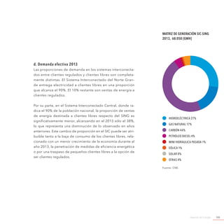 Agenda de Energía 105
d. Demanda efectiva 2013
Las proporciones de demanda en los sistemas interconecta-
dos entre clientes regulados y clientes libres son completa-
mente distintas. El Sistema Interconectado del Norte Gran-
de entrega electricidad a clientes libres en una proporción
que alcanza el 90%. El 10% restante son ventas de energía a
clientes regulados.
Por su parte, en el Sistema Interconectado Central, donde ra-
dica el 90% de la población nacional, la proporción de ventas
de energía destinada a clientes libres respecto del SING es
significativamente menor, alcanzando en el 2013 sólo el 38%,
lo que representa una disminución de lo observado en años
anteriores. Este cambio de proporción en el SIC puede ser atri-
buible tanto a la baja de consumo de los clientes libres, rela-
cionado con un menor crecimiento de la economía durante al
año 2013, la penetración de medidas de eficiencia energética
o por una traspaso de pequeños clientes libres a la opción de
ser clientes regulados.
Fuente: CNE.
Matriz de Generación SIC-SING
2013, 68.050 [GWh]
Hidroeléctrica 27%
Gas Natural 17%
Carbón 46%
Petróleo Diesel 4%
Mini Hidraulica Pasada 1%
Eólica 1%
Solar 0%
Otras 4%
 