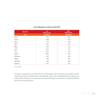 Agenda de Energía 109
Costos Marginales de Electricidad 2013
Año 2013
SIC
Quillota 220
SING-
Crucero 220
Mes [US$/MWh] [US$/MWh]
Enero 119,1 99,2
Febrero 124,0 68,8
Marzo 172,8 65,8
Abril 166,1 82,1
Mayo 242,4 73,6
Junio 242,7 74,5
Julio 233,0 81,9
Agosto 202,6 80,0
Septiembre 93,3 64,4
Octubre 69,6 90,1
Noviembre 69,3 88,3
Diciembre 81,5 95,0
Fuente: CNE.
Los datos contenidos en la tabla anterior corresponden a los promedios mensuales conside-
rando la operación real del sistema. No obstante, existe una variabilidad horaria relevante en
cada sistema, dada por el comportamiento de la demanda así como por la disponibilidad de
los recursos de generación.
 