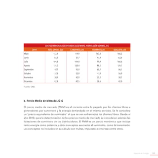 Agenda de Energía 111
Costos Marginales Esperados [US$/MWh], Hidrología Normal, SIC
2014 Alto Jahuel 220 Cardones 220 Charrúa 220 Quillota 220
Mayo 172,4 179,9 163,0 168,2
Junio 65,0 67,7 45,9 63,6
Julio 104,8 104,8 90,9 100,6
Agosto 131,3 130,4 46,2 124,7
Septiembre 87,7 93,9 60,7 86,1
Octubre 57,8 55,9 47,9 56,9
Noviembre 38,9 42,9 35,2 38,7
Diciembre 42,8 42,5 38,6 42,0
Fuente: CNE.
b. Precio Medio de Mercado 2013
El precio medio de mercado (PMM) es el cociente entre lo pagado por los clientes libres a
generadores por suministro y la energía demandada en el mismo período. Se le considera
un “precio equivalente de suministro” al que se ven enfrentados los clientes libres. Desde al
año 2010, para la determinación de los precios medio de mercado se consideran además las
licitaciones de suministro de las distribuidoras. El PMM es un precio monómico que incluye
tanto energía como potencia y otros conceptos asociados al suministro, como la transmisión.
Los conceptos no incluidos en su cálculo son multas, impuestos e intereses entre otros.
 