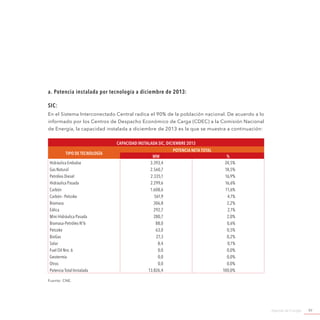 Agenda de Energía 97
a. Potencia instalada por tecnología a diciembre de 2013:
SIC:
En el Sistema Interconectado Central radica el 90% de la población nacional. De acuerdo a lo
informado por los Centros de Despacho Económico de Carga (CDEC) a la Comisión Nacional
de Energía, la capacidad instalada a diciembre de 2013 es la que se muestra a continuación:
Capacidad Instalada SIC, Diciembre 2013
TIPO DE TECNOLOGÍA
POTENCIA NETA TOTAL
MW %
Hidráulica Embalse 3.393,4 24,5%
Gas Natural 2.560,7 18,5%
Petróleo Diesel 2.335,1 16,9%
Hidráulica Pasada 2.299,6 16,6%
Carbón 1.608,6 11,6%
Carbón - Petcoke 561,9 4,1%
Biomasa 306,8 2,2%
Eólica 292,7 2,1%
Mini Hidráulica Pasada 280,7 2,0%
Biomasa-Petróleo N°6 88,0 0,6%
Petcoke 63,0 0,5%
BioGas 27,3 0,2%
Solar 8,4 0,1%
Fuel Oil Nro. 6 0,0 0,0%
Geotermia 0,0 0,0%
Otros 0,0 0,0%
Potencia Total Instalada 13.826,4 100,0%
Fuente: CNE.
 