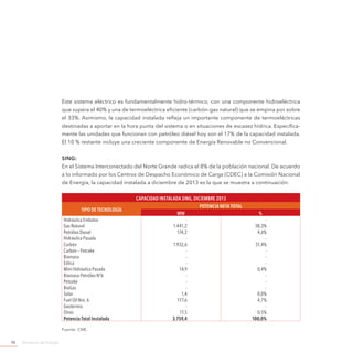Ministerio de Energía98
Este sistema eléctrico es fundamentalmente hidro-térmico, con una componente hidroeléctrica
que supera el 40% y una de termoeléctrica eficiente (carbón-gas natural) que se empina por sobre
el 33%. Asimismo, la capacidad instalada refleja un importante componente de termoeléctricas
destinadas a aportar en la hora punta del sistema o en situaciones de escasez hídrica. Específica-
mente las unidades que funcionan con petróleo diésel hoy son el 17% de la capacidad instalada.
El 10 % restante incluye una creciente componente de Energía Renovable no Convencional.
SING:
En el Sistema Interconectado del Norte Grande radica el 8% de la población nacional. De acuerdo
a lo informado por los Centros de Despacho Económico de Carga (CDEC) a la Comisión Nacional
de Energía, la capacidad instalada a diciembre de 2013 es la que se muestra a continuación:
Capacidad Instalada SING, Diciembre 2013
TIPO DE TECNOLOGÍA
POTENCIA NETA TOTAL
MW %
Hidráulica Embalse - -
Gas Natural 1.441,2 38,3%
Petróleo Diesel 174,2 4,6%
Hidráulica Pasada - -
Carbón 1.932,6 51,4%
Carbón – Petcoke - -
Biomasa - -
Eólica - -
Mini Hidráulica Pasada 14,9 0,4%
Biomasa-Petróleo N°6 - -
Petcoke - -
BioGas - -
Solar 1,4 0,0%
Fuel Oil Nro. 6 177,6 4,7%
Geotermia - -
Otros 17,5 0,5%
Potencia Total Instalada 3.759,4 100,0%
Fuente: CNE.
 