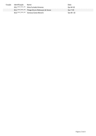 Função

Identificação
Nome
051.***.***-** Silvio Furtado Ximenes

Data
Qui-M 10

B11.***.***-** Thiago Bruno Rebouças de Sousa

Qui-T 09

B13.***.***-** Vanessa Costa Mororó

Sex-M- 10

Página 2 de 8

 