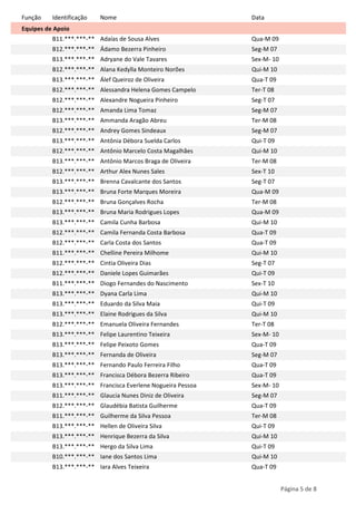Função

Identificação

Nome

Data

Equipes de Apoio

B11.***.***-** Adaías de Sousa Alves

Qua-M 09

B12.***.***-** Ádamo Bezerra Pinheiro

Seg-M 07

B13.***.***-** Adryane do Vale Tavares

Sex-M- 10

B12.***.***-** Alana Kedylla Monteiro Norões

Qui-M 10

B13.***.***-** Álef Queiroz de Oliveira

Qua-T 09

B12.***.***-** Alessandra Helena Gomes Campelo

Ter-T 08

B12.***.***-** Alexandre Nogueira Pinheiro

Seg-T 07

B12.***.***-** Amanda Lima Tomaz

Seg-M 07

B13.***.***-** Ammanda Aragão Abreu

Ter-M 08

B12.***.***-** Andrey Gomes Sindeaux

Seg-M 07

B13.***.***-** Antônia Débora Suelda Carlos

Qui-T 09

B12.***.***-** Antônio Marcelo Costa Magalhães

Qui-M 10

B13.***.***-** Antônio Marcos Braga de Oliveira

Ter-M 08

B12.***.***-** Arthur Alex Nunes Sales

Sex-T 10

B13.***.***-** Brenna Cavalcante dos Santos

Seg-T 07

B13.***.***-** Bruna Forte Marques Moreira

Qua-M 09

B12.***.***-** Bruna Gonçalves Rocha

Ter-M 08

B13.***.***-** Bruna Maria Rodrigues Lopes

Qua-M 09

B13.***.***-** Camila Cunha Barbosa

Qui-M 10

B12.***.***-** Camila Fernanda Costa Barbosa

Qua-T 09

B12.***.***-** Carla Costa dos Santos

Qua-T 09

B11.***.***-** Chelline Pereira Milhome

Qui-M 10

B12.***.***-** Cintia Oliveira Dias

Seg-T 07

B12.***.***-** Daniele Lopes Guimarães

Qui-T 09

B11.***.***-** Diogo Fernandes do Nascimento

Sex-T 10

B13.***.***-** Dyana Carla Lima

Qui-M 10

B13.***.***-** Eduardo da Silva Maia

Qui-T 09

B13.***.***-** Elaine Rodrigues da Silva

Qui-M 10

B12.***.***-** Emanuela Oliveira Fernandes

Ter-T 08

B13.***.***-** Felipe Laurentino Teixeira

Sex-M- 10

B13.***.***-** Felipe Peixoto Gomes

Qua-T 09

B13.***.***-** Fernanda de Oliveira

Seg-M 07

B13.***.***-** Fernando Paulo Ferreira Filho

Qua-T 09

B13.***.***-** Francisca Débora Bezerra Ribeiro

Qua-T 09

B13.***.***-** Francisca Everlene Nogueira Pessoa

Sex-M- 10

B11.***.***-** Glaucia Nunes Diniz de Oliveira

Seg-M 07

B12.***.***-** Glaudébia Batista Guilherme

Qua-T 09

B11.***.***-** Guilherme da Silva Pessoa

Ter-M 08

B13.***.***-** Hellen de Oliveira Silva

Qui-T 09

B13.***.***-** Henrique Bezerra da Silva

Qui-M 10

B13.***.***-** Hergo da Silva Lima

Qui-T 09

B10.***.***-** Iane dos Santos Lima

Qui-M 10

B13.***.***-** Iara Alves Teixeira

Qua-T 09
Página 5 de 8

 