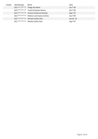 Função

Identificação
Nome
B13.***.***-** Thiago Eloi Bahia

Data
Qui-T 09

B13.***.***-** Tuane Gonçalves Ramos

Qui-T 09

B13.***.***-** Viviane Peroba de Almeida

Seg-T 07

B13.***.***-** Wedson José Santos da Silva

Qui-T 09

B12.***.***-** Wendel Coelho Silva

Sex-M- 10

B11.***.***-** Wesley Coelho Silva

Seg-T 07

Página 7 de 8

 