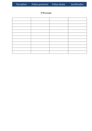 3ºPeriodo
Disciplina Faltas possíveis Faltas dadas Justificadas
 