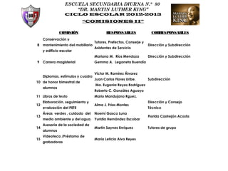 ESCUELA SECUNDARIA DIURNA N.° 80
                      “DR. MARTIN LUTHER KING”
                  CICLO ESCOLAR 2012-2013
                           “COMISIONES II”

               COMISIÓN                    RESPONSABLES                CORRESPONSABLES
     Conservación y
                                    Tutores, Prefectos, Conserje y
8    mantenimiento del mobiliario                                    Dirección y Subdirección
                                    Asistentes de Servicio
     y edificio escolar
                                    Mariana M. Ríos Mendoza          Dirección y Subdirección
9    Carrera magisterial            Gemma A. Legorreta Buendía


                                    Víctor M. Ramírez Álvarez
     Diplomas, estímulos y cuadro
                                    Juan Carlos Flores Uribe,        Subdirección
10 de honor bimestral de
                                    Ma. Eugenia Reyes Rodríguez
     alumnos
                                    Roberto C. González Aguayo
11 Libros de texto                  Mario Mandujano Rguez.
     Elaboración, seguimiento y                                      Dirección y Consejo
12                                  Alma J. Frías Montes
     evaluación del PETE                                             Técnico
     Áreas verdes , cuidado del     Noemí Gasca Luna
13                                                                   Florida Castrejón Acosta
     medio ambiente y del agua. Yuridia Hernández Escobar
     Asesoría de la sociedad de
14                                  Martín Saynes Enríquez           Tutores de grupo
     alumnos
     Videoteca /Préstamo de
15                                  María Leticia Alva Reyes
     grabadoras
 