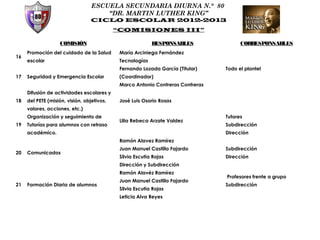ESCUELA SECUNDARIA DIURNA N.° 80
                                      “DR. MARTIN LUTHER KING”
                                  CICLO ESCOLAR 2012-2013
                                            “COMISIONES III”

                   COMISIÓN                                RESPONSABLES                CORRESPONSABLES
     Promoción del cuidado de la Salud       María Arciniega Fernández
16
     escolar                                 Tecnologías
                                             Fernando Lozada García (Titular)    Todo el plantel
17   Seguridad y Emergencia Escolar          (Coordinador)
                                             Marco Antonio Contreras Contreras
     Difusión de actividades escolares y
18   del PETE (misión, visión, objetivos,    José Luis Osorio Rosas
     valores, acciones, etc.)
     Organización y seguimiento de                                               Tutores
                                             Lilia Rebeca Arzate Valdez
19   Tutorías para alumnos con retraso                                           Subdirección
     académico.                                                                  Dirección
                                             Ramón Alavez Ramírez
                                             Juan Manuel Castillo Fajardo        Subdirección
20   Comunicados
                                             Silvia Escutia Rojas                Dirección
                                             Dirección y Subdirección
                                             Ramón Alavéz Ramírez
                                                                                 Profesores frente a grupo
                                             Juan Manuel Castillo Fajardo
21   Formación Diaria de alumnos                                                 Subdirección
                                             Silvia Escutia Rojas
                                             Leticia Alva Reyes
 