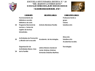 ESCUELA SECUNDARIA DIURNA N.° 80
                    “DR. MARTIN LUTHER KING”
                CICLO ESCOLAR 2012-2013
                           “COMISIONES IV”



             COMISIÓN                 RESPONSABLES           CORESPONSABLES
     Funcionamiento de                                     Profesores frente a
     biblioteca escolar,                                   grupo
     biblioteca de aula.                                   Tutores
22   Programa Nacional de       Antonio Mendoza Peralta    Subdirección
     Lectura y tomas de
     registro de lectura
     bimestrales.


                                                           Dirección
     Actividades de Promoción
23                              Academia de tecnologías.   Subdirección
     y difusión de la escuela
                                                           Academias locales.


     Organización de                                       Tecnologías
                                Leticia Moreno Sandoval
     Actividades Marzo /mes
                                Javier Jiménez Jiménez
24   de la Familia
                                Armando Ordoñez Martínez
 