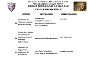 ESCUELA SECUNDARIA DIURNA N.° 80
                        “DR. MARTIN LUTHER KING”
                    CICLO ESCOLAR 2012-2013

                            “COMISIONES V”

          COMISIÓN                  RESPONSABLES               CORRESPONSABLES

                            Subdirección                      Dirección
     Supervisión de
                            Ramón Alavéz Ramírez
     Vigilancia en patios
25                          Juan Manuel Castillo Fajardo
     en receso escolar
                            Silvia Escutia Rojas



     Promoción y Difusión
     de Valores y de
     acciones contra el                                       Todo el personal
26                          Alejandra Sarahí Arroyo Herrera
     Bullying y
     Cyberbullying


     Organización,
     Seguimiento y
                            Juan Carlos Flores Uribe          Todos los docentes
27 Evaluación del
                            Víctor Manuel Ramírez Álvarez
     Proyecto TIC
 
