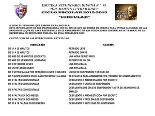 ESCUELA SECUNDARIA DIURNA N.° 80
                                “DR. MARTIN LUTHER KING”
                            CICLO ESCOLAR 2012-2013
                                       “CIRCULAR”


A TODO EL PERSONAL QUE LABORA EN LA ESCUELA:
ESTA INFORMACIÓN SE LES PROPORCIONA CON EL FIN DE QUE LO TOMEN EN CUENTA PARA EVITAR ALGUNA(S) DE LAS
SANCIONES A QUE SE HACE REFERENCIA EN EL REGLAMENTO DE LAS CONDICIONES GENERALES DE TRABAJO DE LA
SECRETARÍA DE EDUCACIÓN PÚBLICA. EL CUAL ESTABLECE QUE:

CAPÍTULO XIV DE LAS INFRACCIONES: ARTÍCULO 80.


                     INFRACCIÓN                                            SANCIÓN
DE 11 A 20 MINUTOS                              RETARDO LEVE
DE 21 A 30 MINUTOS                              RETARDO GRAVE
DE MÁS DE 30 MINUTOS (DOCENTE)                  UNA HORA DE RETARDO
DE MÁS DE 30 MINUTOS (JORNADA)                  REPORTE DE UN DÍA
DE 2 RETARDOS LEVES                             UNA NOTA MALA
DE UN RETARDO GRAVE                             UNA NOTA MALA
DE 5 NOTAS MALAS POR RETARDOS LEVES O GRAVES    UN DÍA DE SUSPENSIÓN Y DE SUELDO
DE 7 SUSPENSIONES EN UN AÑO POR IMPUNTUALIDAD   SE LEVANTA ACTA ADMINISTRATIVA (TÉRMINO DE NOMBRAMIENTO)
DE 2 FALTAS CONSECUTIVAS                        DESCUENTO-Y AMONESTACIÓN POR ESCRITO
DE 3 FALTAS CONSECUTIVAS                        DESCUENTO Y UN DÍA DE SUSPENSIÓN
                                                DESCUENTO,DOS DÍAS DE SUSPENSIÓN Y ACTA DE ABANDONO DE
DE 4 FALTAS CONSECUTIVAS
                                                EMPLEO
DE 4 FALTAS EN DOS MESES                        DESCUENTO Y AMONESTACIÓN POR ESCRITO
DE 6 FALTAS EN DOS MESES                        DESCUENTO Y TRES DÍAS DE SUSPENSIÓN
DE 13 A 18 FALTAS EN DOS MESES                  DESCUENTO Y SIETE DÍAS DE SUSPENSIÓN.
 