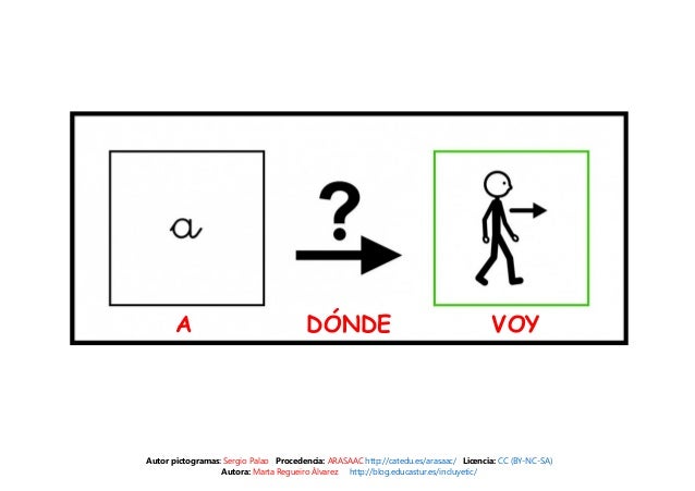 A DÓNDE VOY
Autor pictogramas: Sergio Palao Procedencia: ARASAAC http://catedu.es/arasaac/ Licencia: CC (BY-NC-SA)
Autora:...