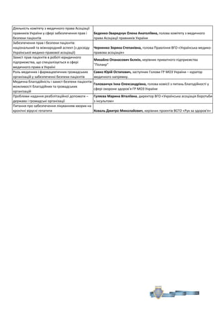 Діяльність 
комітету 
з 
медичного 
права 
Асоціації 
правників 
України 
у 
сфері 
забезпечення 
прав 
і 
безпеки 
пацієнтів 
Беденко-­‐Зваридчук 
Олена 
Анатоліївна, 
голова 
комітету 
з 
медичного 
права 
Асоціації 
правників 
України 
Забезпечення 
прав 
і 
безпеки 
пацієнтів: 
національний 
та 
міжнародний 
аспект 
(з 
досвіду 
Української 
медико-­‐правової 
асоціації) 
Черненко 
Зоряна 
Степанівна, 
голова 
Правління 
ВГО 
«Українська 
медико-­‐ 
правова 
асоціація» 
Захист 
прав 
пацієнтів 
в 
роботі 
юридичного 
підприємства, 
що 
спеціалізується 
в 
сфері 
медичного 
права 
в 
Україні 
Михайло 
Опанасович 
Бєлкін, 
керівник 
приватного 
підприємства 
"Полакр" 
Роль 
медичних 
і 
фармацевтичних 
громадських 
організацій 
у 
забезпеченні 
безпеки 
пацієнтів 
Савко 
Юрій 
Остапович, 
заступник 
Голови 
ГР 
МОЗ 
України 
– 
куратор 
медичного 
напрямку. 
Медична 
благодійність 
і 
захист 
безпеки 
пацієнтів: 
можливості 
благодійних 
та 
громадських 
організацій 
Голованчук 
Інна 
Олександрівна, 
голова 
комісії 
з 
питань 
благодійності 
у 
сфері 
охорони 
здоров’я 
ГР 
МОЗ 
України 
Проблеми 
надання 
реабілітаційної 
допомоги 
– 
держава 
і 
громадські 
організації 
Гуляєва 
Марина 
Віталіївна, 
директор 
ВГО 
«Українська 
асоціація 
боротьби 
з 
інсультом» 
Питання 
про 
забезпечення 
лікуванням 
хворих 
на 
хронічні 
вірусні 
гепатити Коваль 
Дмитро 
Миколайович, 
керівник 
проектів 
ВСГО 
«Рух 
за 
здоров'я» 
