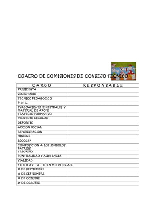 CUADRO DE COMISIONES DE CONSEJO TECNICO
C A R G O R E S P O N S A B L E
PRESIDENTA
SECRETARIO
TECNICO PEDAGOGICO
P. N. L.
EVALUACIONES BIMESTRALES Y
MATERIAL DE APOYO
TRAYECTO FORMATIVO
PROYECTO ESCOLAR
DEPORTES
ACCION SOCIAL
REFORESTACION
HIGIENE
ESCOLTA
COMPOSICION A LOS SIMBOLOS
PATRIOS
TESORERO
PUNTUALIDAD Y ASISTENCIA
VIALIDAD
F E C H A S A C O N M E M O R A R
13 DE SEPTIEMBRE
15 DE SEPTIEMBRE
12 DE OCTUBRE
24 DE OCTUBRE
 