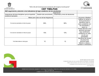 “2016. Año del Centenario de la Instalación del Congreso Constituyente”
CBT TIMILPAN
DOMICILIO CONOCIDO, BARRIO 2º, SANTIAGUITO MAXDA, TIMILPAN, ESTADO DE MÉXICO, C.P. 50540.
TEL. 712 108 81 09
CORREO ELECTRÓNICO cbttimilpann@hotmail.com
SECRETARÍA DE EDUCACIÓN
SUBSECRETARÍA DE EDUCACIÓN MEDIA SUPERIOR Y SUPERIOR
DIRECCIÓN GENERAL DE EDUCACIÓN MEDIA SUPERIOR
SUBDIRECCION DE BACHILLERATO TECNOLOGICO
CBT TIMILPAN
B)El seguimiento y atención a los indicadores de logro académico de los estudiantes
Asignaturas
Asignaturas del área disciplinar que se impartirán
durante el semestre:
Gestión del conocimiento Creatividad y toma de decisiones
Metas para cada una de las Asignaturas Acciones a Realizar
% de alumnos aprobados en todos los grupos 90% 90%
Calificar en tiempo y
forma productos e
identificar quien si
está cumpliendo con
las actividades y
quien no.
% de alumnos reprobados en todos los grupos 10% 10%
Presta atención a los
alumnos que tiene
bajo rendimiento
académico en cada
una de sus
actividades.
# de faltas totales en cada grupo 10 10
Identificar las causas
de porque los
alumnos están
faltando a clases y
canaliza a orientación.
 