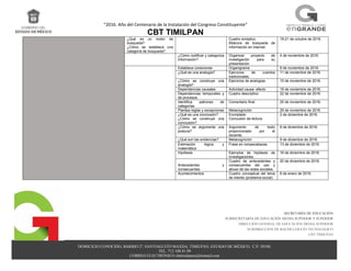 “2016. Año del Centenario de la Instalación del Congreso Constituyente”
CBT TIMILPAN
DOMICILIO CONOCIDO, BARRIO 2º, SANTIAGUITO MAXDA, TIMILPAN, ESTADO DE MÉXICO, C.P. 50540.
TEL. 712 108 81 09
CORREO ELECTRÓNICO cbttimilpann@hotmail.com
SECRETARÍA DE EDUCACIÓN
SUBSECRETARÍA DE EDUCACIÓN MEDIA SUPERIOR Y SUPERIOR
DIRECCIÓN GENERAL DE EDUCACIÓN MEDIA SUPERIOR
SUBDIRECCION DE BACHILLERATO TECNOLOGICO
CBT TIMILPAN
¿Qué es un motor de
búsqueda?
¿Cómo se establece una
categoría de búsqueda?
Cuadro sinóptico
Bitácora de búsqueda de
información en internet.
18-21 de octubre de 2016.
¿Cómo codificar y categoriza
información?
Organizar proyecto de
investigación para su
presentación
4 de noviembre de 2016
Establece conexiones Organigrama 8 de noviembre de 2016.
¿Qué es una analogía? Ejercicios de cuentos
tradicionales.
11 de noviembre de 2016.
¿Cómo se construye una
analogía?
Ejercicios de analogías 15 de noviembre de 2016.
Dependencias causales Actividad causa- efecto 18 de noviembre de 2016.
Dependencias temporales y
de procesos
Cuadro descriptivo 22 de noviembre de 2016.
Identifica patrones de
categorías
Comentario final 25 de noviembre de 2016.
Plantea reglas y excepciones Metacognición 29 de noviembre de 2016.
¿Qué es una conclusión?
¿Cómo se construye una
conclusión?
Encriptado
Concusión de lectura.
2 de diciembre de 2016.
¿Cómo se argumenta una
postura?
Argumento de texto
proporcionado por el
docente,
6 de diciembre de 2016.
¿Qué son las evidencias? Metacognición 9 de diciembre de 2016.
Estimación lógica y
matemática
Frase en rompecabezas 13 de diciembre de 2016.
Hipótesis Ejemplos de hipótesis de
investigaciones.
16 de diciembre de 2016.
Antecedentes y
consecuentes
Cuadro de antecedentes y
consecuentes del uso y
abuso de las redes sociales.
20 de diciembre de 2016.
Acontecimientos Cuadro conceptual del tema
de interés (problema social)
6 de enero de 2016.
 