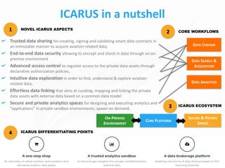 ICARUS @ 27th ACRIS Meeting (February 2020, London) | PDF