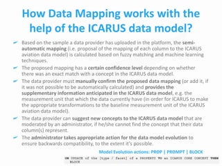 ICARUS @ 27th ACRIS Meeting (February 2020, London) | PDF