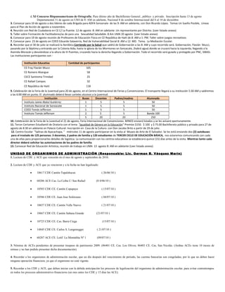 d.XI Concurso Hispanoamericano de Ortografía. Para último año de Bachillerato General , público y privado. Inscripción hasta 13 de agosto
Departamental 31 de agosto en USO de 8: AM en adelante, Nacional 8 de octubre Internacional del 6 al 10 de diciembre
3. Convocar para 10 de agosto a dos líderes de cada Brigada para ADFA Sonsonate de las 9: AM en adelante, con Don Ricardo López. Temas Un Sueño Posible, Líneas
para el Plan de Acción de agosto a noviembre.
4. Reunión con Red de Ciudadanía en CE C/ La Puente. 12 de agosto 8: AM en adelante .Un representante por Distrito. (Leer listado anexo)
5. Taller sobre Formación de Facilitadores/as de para una Sexualidad Saludable. 8.Am UMA 20 agosto (Leer listado anexo)
6. Convocar para 19 de agosto reunión de Profesores de Educación Física en CE República de Haití de 8: AM a 1: PM. Taller sobre juegos recreativos
7. Convocar para 23 de agosto en COED Eduardo Salaverría, Red de Vulnerabilidad Social 8: AM a 12: MD. Tema. La Mediación Escolar.
8. Recordar que el 30 de julio se realizará la Aeróbica Corriendo por la Salud que saldrá de Gobernación a las 8: AM y cuyo recorrido será. Gobernación, Flavián Mucci,
pasando por la Séptima y entrando por la Colonia Aída, hasta la iglesia de los Mormones en Sonzacate, (habrá agua) donde se cruzará hacia la izquierda, llegando a la
Avenida Morazán y desviándose a la altura de III Puentes, cruzando hacia la derecha llegando a Gobernación. Todo el recorrido será guiado y protegido por PNC, SIBASI.
Las instituciones participantes son :
Institución Educativa Cantidad de participantes
CE Fray Flavián Mucci 105
CE Romero Alvergue 58
CECE Santísima Trinidad 25
CE Rafael Campos 32
CE República de Haití 118
9. Celebración de la Feria de la Juventud para 20 de agosto, en el Centro Internacional de Ferias y Convenciones. El transporte llegará a su institución 5:30 AM y saldremos
a las 6:00 AM en punto. El alumnado deberá llevar carteles alusivos a la juventud.
Institución Buses Docentes Padres/madres Alumnado
Instituto Jaime Abdul Gutiérrez 1 5 5 50
Instituto Nacional de Sonzacate 1 5 5 50
COED Tomás Jefferson 1 5 5 50
Instituto Tomás Jefferson 2 5 5 Banda 100
5 20 20 250
10. Celebración de la Feria de la Juventud el 21 de agosto, Feria Internacional de Convenciones. MINED enviará listados y se les avisará oportunamente.
11. Tercer Certamen Estudiantil de Oratoria con el tema “Igualdad de Género en la Educación” Premios $150. $ 100 y $ 75.00 Bachillerato público y privado para 27 de
agosto de 8:30 en adelante en Palacio Cultural. Inscripción en Casa de la Cultura con Don Jacobo Brito a partir de 29 de julio.
12. Centro Escolar "Salinas de Ayacachapa, " miércoles 11 de agosto participaran en la visita al Museo de Arte de El Salvador. Se les está enviando dos (2) autobuses
para el traslado de 125 personas: 3 docentes, 2 padres de familia y 120 estudiantes de TERCER CICLO DE EDUCACIÓN BÁSICA, nos estaremos comunicando con cada
una de ellas para proporcionarles detalles de logística. La comunicación con los centros educativos se establecerá quince (15) días antes de la visita. Mientras tanto cada
director deberá solicitar las autorizaciones de los padres de familia.
13. Convocar Red de Educación Artística, reunión de trabajo en UMA 13 agosto 8: AM en adelante (Leer listado anexo)
UNIDAD DE ORGANISMOS DE ADMINISTRACIÒN (Responsable: Lic. German B. Vásquez Marín)
1. Lectura de CDE y ACE que vencerán en el mes de agosto y septiembre de 2010.
2. Lectura de CDE y ACE que ya vencieron y a la fecha no han legalizado:
• 10617 CDE Cantón Tapalshucut. ( 26/06/10 )
• 60286 ACE Cas. La Ceiba C/ San Rafael (0 4/06/10 )
• 10583 CDE CE. Cantón Copapayo ( 15/07/10 )
• 10586 CDE CE. Juan Jose Solórzano ( 04/07/10 )
• 10657 CDE CE. Cantón Valle Nuevo ( 21/07/10 )
• 10667 CDE CE. Cantón Sabana Grande (21/07/10 )
• 10723 CDE CE. Cas. Barra Ciega (15/07/10 )
• 14845 CDE CE. Carlos S. Langenegger ( 21/07/10 )
• 60287 ACE CE. Lotif. La Montañita Nº 1 (09/07/10 )
3. Nómina de ACEs pendientes de presentar traspaso de patrimonio 2009. (86401 CE. Cas. Los Olivos; 86403 CE. Cas. San Nicolás. (Ambas ACEs tiene 10 meses de
retraso y no han podido presentar dicha documentación).
4. Recordar a los organismos de administración escolar, que un día después del vencimiento de periodo, las cuentas bancarias son congeladas; por lo que no deben hacer
ninguna operación financiera, ya que el organismo no está vigente.
5. Recordar a los CDE y ACE, que deben iniciar con la debida anticipación los procesos de legalización del organismo de administración escolar, para evitar contratiempos
en todos los procesos administrativo-financieros (un mes antes los CDE y 15 días las ACE).
 