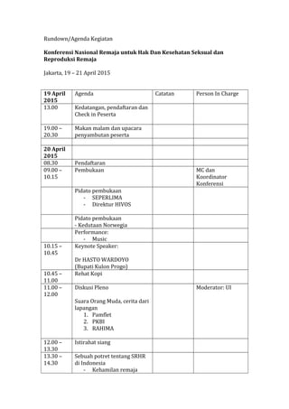Rundown/Agenda Kegiatan
Konferensi Nasional Remaja untuk Hak Dan Kesehatan Seksual dan
Reproduksi Remaja
Jakarta, 19 – 21 April 2015
19 April
2015
Agenda Catatan Person In Charge
13.00 Kedatangan, pendaftaran dan
Check in Peserta
19.00 –
20.30
Makan malam dan upacara
penyambutan peserta
20 April
2015
08.30 Pendaftaran
09.00 –
10.15
Pembukaan MC dan
Koordinator
Konferensi
Pidato pembukaan
- SEPERLIMA
- Direktur HIVOS
Pidato pembukaan
- Kedutaan Norwegia
Performance:
- Music
10.15 –
10.45
Keynote Speaker:
Dr HASTO WARDOYO
(Bupati Kulon Progo)
10.45 –
11.00
Rehat Kopi
11.00 –
12.00
Diskusi Pleno
Suara Orang Muda, cerita dari
lapangan
1. Pamflet
2. PKBI
3. RAHIMA
Moderator: UI
12.00 –
13.30
Istirahat siang
13.30 –
14.30
Sebuah potret tentang SRHR
di Indonesia
- Kehamilan remaja
 
