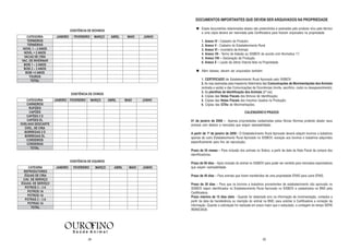 DOCUMENTOS IMPORTANTES QUE DEVEM SER ARQUIVADOS NA PROPRIEDADE

            Esses documentos relacionados abaixo são preenchidos e assinados pelo produtor e/ou pelo técnico
            e uma cópia deverá ser reenviada pela Certificadora para ficarem arquivados na propriedade.

            1. Anexo IV - Cadastro do Produtor;
            2. Anexo V - Cadastro do Estabelecimento Rural
            3. Anexo VI – Inventário de Animais
            4. Anexo VII - Termo de Adesão ao SISBOV de acordo com Normativa 17;
            5. Anexo VIII – Declaração de Produção
            6. Anexo X – Laudo da ùltima Vistoria feita na Propriedade

            Além desses, devem ser arquivados também:

            1. CERTIFICADO de Estabelecimento Rural Aprovado pelo SISBOV
            2. As vias assinadas pela Inspetoria Veterinária das Comunicações de Movimentações dos Animais
            (entrada e saída) e das Comunicações de Ocorrências (morte, sacrifício, roubo ou desaparecimento);
            3. As planilhas de Identificação dos Animais (2ª via);
            4. Cópias das Notas Fiscais dos Brincos de Identificação;
            5. Cópias das Notas Fiscais dos Insumos Usados na Produção;
            6. Cópias das GTAs de Movimentações;

                                             CALENDÁRIO E PRAZOS

     01 de janeiro de 2008 – Apenas propriedades cadastradas pelas Novas Normas poderão abater seus
     animais com destino a mercados que exijam rastreabilidade;

     A partir de 1º de janeiro de 2009 - O Estabelecimento Rural Aprovado deverá adquirir bovinos e bubalinos
     apenas de outro Estabelecimento Rural Aprovado no SISBOV; exceção aos bovinos e bubalinos adquiridos
     especificamente para fins de reprodução.

     Prazo de 24 meses – Para inclusão dos animais no Sisbov, a partir da data da Nota Fiscal da compra dos
     identificadores.

     Prazo de 90 dias – Após inclusão do animal no SISBOV para poder ser vendido para mercados exportadores
     que exijam rastreabilidade.

     Prazo de 40 dias – Para animais que foram transferidos de uma propriedade ERAS para outra ERAS.

     Prazo de 30 dias – Para que os bovinos e bubalinos provenientes de estabelecimento não aprovado no
     SISBOV sejam identificados no Estabelecimento Rural Aprovado no SISBOV e cadastrados na BND pela
     Certificadora.
     Prazo máximo de 15 dias úteis - Quando for detectado erro na informação de movimentação, contados a
     partir da data da transferência ou inscrição do animal na BND, para solicitar à Certificadora a correção da
     informação. Quando a solicitação for realizada em prazo maior que o estipulado, a contagem do tempo SERÁ
     REINICIADA.




24                                                         53
 