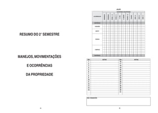 JULHO




RESUMO DO 2° SEMESTRE




MANEJOS, MOVIMENTAÇÕES

    E OCORRÊNCIAS

    DA PROPRIEDADE




                         NÃO ESQUECER:




           44                              33
 