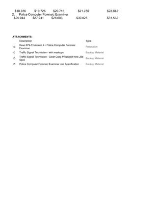 $18.786 $19.726 $20.716 $21.755 $22.842
2. Police Computer Forensic Examiner
$25.944 $27.241 $28.603 $30.025 $31.532
ATTACHMENTS:
Description Type
Reso 079-13 Amend 4 - Police Computer Forensic
Examiner
Resolution
Traffic Signal Technician - with markups Backup Material
Traffic Signal Technician - Clear Copy Proposed New Job
Spec
Backup Material
Police Computer Forensic Examiner Job Specification Backup Material
 