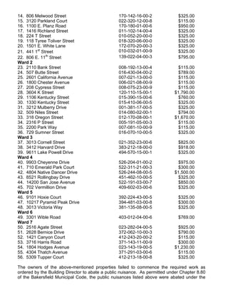 14. 806 Melwood Street 170-142-16-00-2 $325.00
15. 3120 Parkland Court 022-320-12-00-8 $115.00
16. 1100 E. Planz Road 170-180-01-00-6 $950.00
17. 1416 Richland Street 011-102-14-00-4 $325.00
18. 224 T Street 010-052-20-00-0 $325.00
19. 118 Tyree Toliver Street 018-320-06-00-0 $325.00
20. 1501 E. White Lane 172-070-20-00-3 $325.00
21. 441 1st
Street 010-032-01-00-9 $325.00
22. 806 E. 11th
Street 139-022-04-00-3 $795.00
Ward 2
23. 2110 Bank Street 008-192-13-00-4 $115.00
24. 507 Butte Street 016-430-04-00-2 $789.00
25. 2601 California Avenue 007-021-13-00-0 $115.00
26. 1800 Chester Avenue 006-021-08-00-9 $115.00
27. 208 Cypress Street 008-075-23-00-9 $115.00
28. 3604 K Street 120-110-15-00-1 $1,790.00
29. 1106 Kentucky Street 015-390-15-00-6 $760.00
30. 1330 Kentucky Street 015-410-06-00-5 $325.00
31. 3212 Mulberry Drive 001-381-17-00-5 $325.00
32. 509 Niles Street 014-080-02-00-1 $794.00
33. 318 Oregon Street 012-170-08-00-1 $1,670.00
34. 2316 P Street 005-191-05-00-3 $115.00
35. 2200 Park Way 007-081-10-00-9 $115.00
36. 729 Sumner Street 016-070-10-00-5 $325.00
Ward 3
37. 3013 Cornell Street 021-352-23-00-6 $825.00
38. 3412 Harvard Drive 383-212-18-00-0 $918.00
39. 9611 Lake Powell Drive 494-570-15-00-1 $325.00
Ward 4
40. 9903 Cheyenne Drive 526-204-01-00-2 $975.00
41. 710 Emerald Park Court 522-311-21-00-3 $300.00
42. 4804 Native Dancer Drive 526-244-08-00-5 $1,500.00
43. 8521 Rollingbay Drive 451-462-10-00-5 $325.00
44. 14200 San Jose Avenue 522-191-03-00-7 $850.00
45. 702 Vermillion Drive 409-602-03-00-6 $325.00
Ward 5
46. 9101 Hoxie Court 392-224-43-00-5 $325.00
47. 10217 Pyramid Peak Drive 394-481-03-00-8 $300.00
48. 3013 Victoria Way 381-135-08-00-5 $325.00
Ward 6
49. 3301 Wible Road 403-012-04-00-6 $769.00
Ward 7
50. 2516 Agate Street 023-282-04-00-5 $925.00
51. 2628 Bernice Drive 372-062-10-00-3 $790.00
52. 1421 Canyon Court 412-243-20-00-2 $115.00
53. 3716 Harris Road 371-143-11-00-9 $300.00
54. 1804 Hodges Avenue 023-143-19-00-5 $1,230.00
55. 4304 Thatch Avenue 371-291-03-00-6 $115.00
56. 5309 Tupper Court 412-213-18-00-8 $325.00
The owners of the above-mentioned properties failed to commence the required work as
ordered by the Building Director to abate a public nuisance. As permitted under Chapter 8.80
of the Bakersfield Municipal Code, the public nuisances listed above were abated under the
 