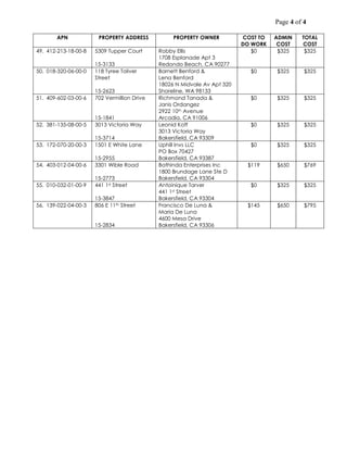 Page 4 of 4
APN PROPERTY ADDRESS PROPERTY OWNER COST TO
DO WORK
ADMIN
COST
TOTAL
COST
49. 412-213-18-00-8 5309 Tupper Court
15-3133
Robby Ellis
1708 Esplanade Apt 3
Redondo Beach, CA 90277
$0 $325 $325
50. 018-320-06-00-0 118 Tyree Toliver
Street
15-2623
Barnett Benford &
Lena Benford
18026 N Midvale Av Apt 320
Shoreline, WA 98133
$0 $325 $325
51. 409-602-03-00-6 702 Vermillion Drive
15-1841
Richmond Tanada &
Janis Ordangez
2922 10th Avenue
Arcadia, CA 91006
$0 $325 $325
52. 381-135-08-00-5 3013 Victoria Way
15-3714
Leonid Koff
3013 Victoria Way
Bakersfield, CA 93309
$0 $325 $325
53. 172-070-20-00-3 1501 E White Lane
15-2955
Uphill Invs LLC
PO Box 70427
Bakersfield, CA 93387
$0 $325 $325
54. 403-012-04-00-6 3301 Wible Road
15-2773
Bathinda Enterprises Inc
1800 Brundage Lane Ste D
Bakersfield, CA 93304
$119 $650 $769
55. 010-032-01-00-9 441 1st Street
15-3847
Antoinique Tarver
441 1st Street
Bakersfield, CA 93304
$0 $325 $325
56. 139-022-04-00-3 806 E 11th Street
15-2834
Francisco De Luna &
Maria De Luna
4600 Mesa Drive
Bakersfield, CA 93306
$145 $650 $795
 