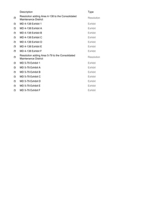 Description Type
Resolution adding Area 4-138 to the Consolidated
Maintenance District
Resolution
MD 4-138 Exhibit 1 Exhibit
MD 4-138 Exhibit A Exhibit
MD 4-138 Exhibit B Exhibit
MD 4-138 Exhibit C Exhibit
MD 4-138 Exhibit D Exhibit
MD 4-138 Exhibit E Exhibit
MD 4-138 Exhibit F Exhibit
Resolution adding Area 5-79 to the Consolidated
Maintenance District
Resolution
MD 5-79 Exhibit 1 Exhibit
MD 5-79 Exhibit A Exhibit
MD 5-79 Exhibit B Exhibit
MD 5-79 Exhibit C Exhibit
MD 5-79 Exhibit D Exhibit
MD 5-79 Exhibit E Exhibit
MD 5-79 Exhibit F Exhibit
 