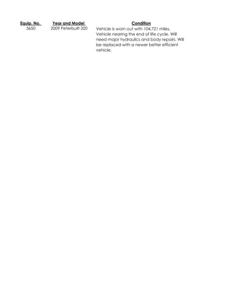 Equip. No. Year and Model Condition
3650 2009 Peterbuilt 320 Vehicle is worn out with 104,721 miles,
Vehicle nearing the end of life cycle. Will
need major hydraulics and body repairs. Will
be replaced with a newer better efficient
vehicle.
 