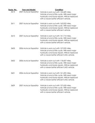 Equip. No. Year and Model Condition
3614 2007 Autocar Expeditor
3611 2007 Autocar Expeditor
3610 2007 Autocar Expeditor
3603 2006 Autocar Expeditor
3602 2006 Autocar Expeditor
3601 2006 Autocar Expeditor
3609 2007 Autocar Expeditor
Vehicle is worn out with 127,059 miles,
Vehicle at end of life cycle. Will need major
hydraulics and body repairs. Will be replaced
with a newer better efficient LNG vehicle.
Vehicle is worn out with 118,607 miles,
Vehicle at end of life cycle. Will need major
hydraulics and body repairs. Will be replaced
with a newer better efficient LNG vehicle.
Vehicle is worn out with 141,695 miles,
Vehicle at end of life cycle. Will need major
hydraulics and body repairs. Will be replaced
with a newer better efficient LNG vehicle.
Vehicle is worn out with 137,633 miles,
Vehicle at end of life cycle. Will need major
hydraulics and body repairs. Will be replaced
with a newer better efficient vehicle.
Vehicle is worn out with 135,429 miles,
Vehicle at end of life cycle. Will need major
hydraulics and body repairs. Will be replaced
with a newer better efficient vehicle.
Vehicle is worn out with 163,052 miles,
Vehicle at end of life cycle. Will need major
hydraulics and body repairs. Will be replaced
with a newer better efficient vehicle.
Vehicle is worn out with 141,714 miles,
Vehicle at end of life cycle. Will need major
hydraulics and body repairs. Will be replaced
with a newer better efficient vehicle.
 