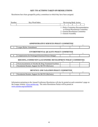 KEY TO ACTIONS TAKEN ON RESOLUTIONS
Resolutions have been grouped by policy committees to which they have been assigned.
Number Key Word Index Reviewing Body Action
1 2 3
1 - Policy Committee Recommendation
to General Resolutions Committee
2 - General Resolutions Committee
3 - General Assembly
ADMINISTRATIVE SERVICES POLICY COMMITTEE
1 2 3
1 League Bylaw Amendment
ENVIRONMENTAL QUALITY POLICY COMMITTEE
1 2 3
4 Compensation for Prolonged Electrical Power Outages
HOUSING, COMMUNITY & ECONOMIC DEVELOPMENT POLICY COMMITTEE
1 2 3
2 Overconcentration of Alcohol & Drug Treatment Facilities
3 Residential Rentals, Support for SB 593 (McGuire)
REVENUE AND TAXATION POLICY COMMITTEE
1 2 3
3 Residential Rentals, Support for SB 593 (McGuire)
Information pertaining to the Annual Conference Resolutions will also be posted on each committee’s page on
the League website: www.cacities.org. The entire Resolutions Packet will be posted at:
www.cacities.org/resolutions.
4
 