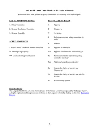 KEY TO ACTIONS TAKEN ON RESOLUTIONS (Continued)
Resolutions have been grouped by policy committees to which they have been assigned.
KEY TO REVIEWING BODIES KEY TO ACTIONS TAKEN
1. Policy Committee A Approve
2. General Resolutions Committee D Disapprove
3. General Assembly N No Action
R Refer to appropriate policy committee for
study
ACTION FOOTNOTES
a Amend+
* Subject matter covered in another resolution Aa Approve as amended+
** Existing League policy Aaa Approve with additional amendment(s)+
*** Local authority presently exists Ra Refer as amended to appropriate policy
committee for study+
Raa Additional amendments and refer+
Da Amend (for clarity or brevity) and
Disapprove+
Na Amend (for clarity or brevity) and take No
Action+
W Withdrawn by Sponsor
Procedural Note:
The League of California Cities resolution process at the Annual Conference is guided by the League Bylaws.
A helpful explanation of this process can be found on the League’s website by clicking on this link: Resolution
Process.
5
 